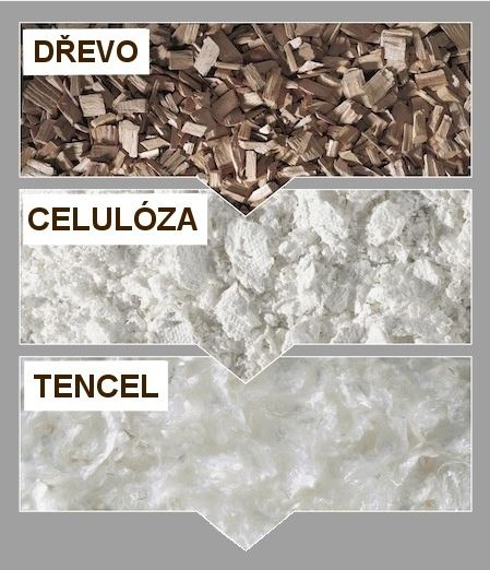 dřevo celulóza tencel