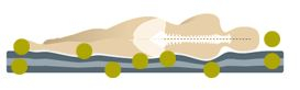 Flexifoam